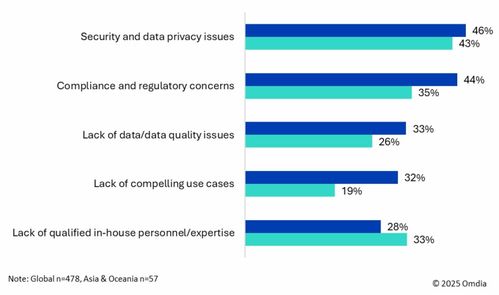 電信運營商如何抓住企業AI市場機遇 以大數據服務為切入點