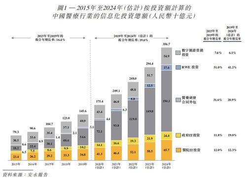 新股速遞 醫渡科技，獲騰訊、GIC加持的醫療大數據服務商